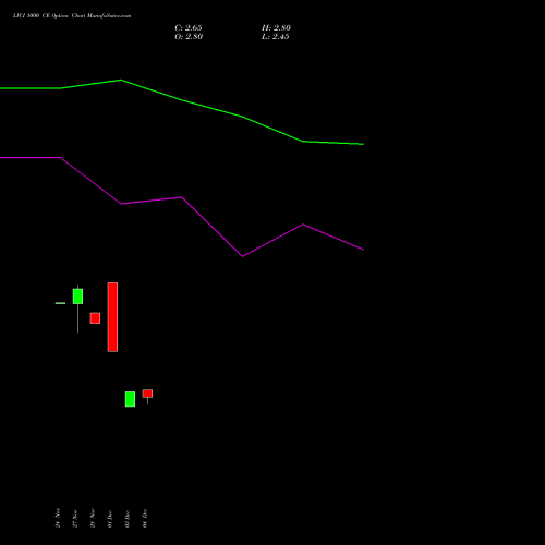 Live LICI 1000 CE (CALL) 27 January 2026 options price chart analysis Life Insura Corp Of India 