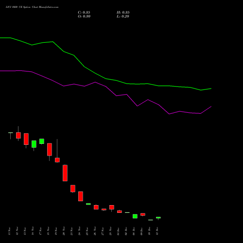 Live LICI 1020 CE (CALL) 30 December 2025 options price chart analysis Life Insura Corp Of India 