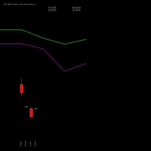 LICI 1020 CE (CALL) 24 February 2026 options price chart analysis Life Insura Corp Of India 