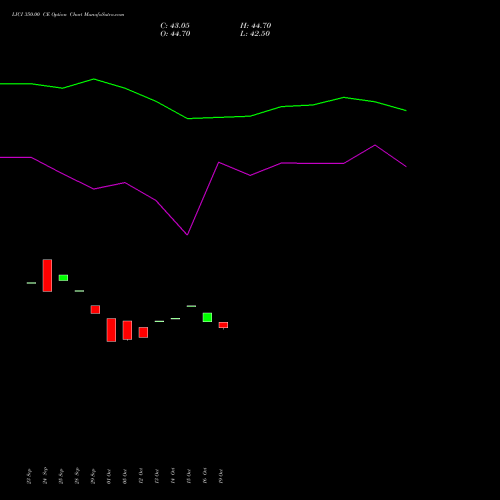 LICI 350.00 CE (CALL) 27 October 2026 options price chart analysis Life Insura Corp Of India 