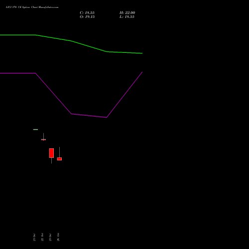 LICI 370 CE (CALL) 23 November 2026 options price chart analysis Life Insura Corp Of India 