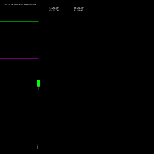 LICI 380 CE (CALL) 30 June 2026 options price chart analysis Life Insura Corp Of India 