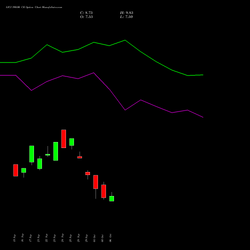LICI 390.00 CE (CALL) 27 October 2026 options price chart analysis Life Insura Corp Of India 