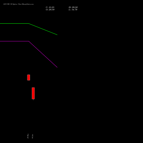 LICI 390 CE (CALL) 30 June 2026 options price chart analysis Life Insura Corp Of India 
