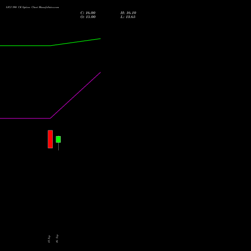 LICI 390 CE (CALL) 27 October 2026 options price chart analysis Life Insura Corp Of India 