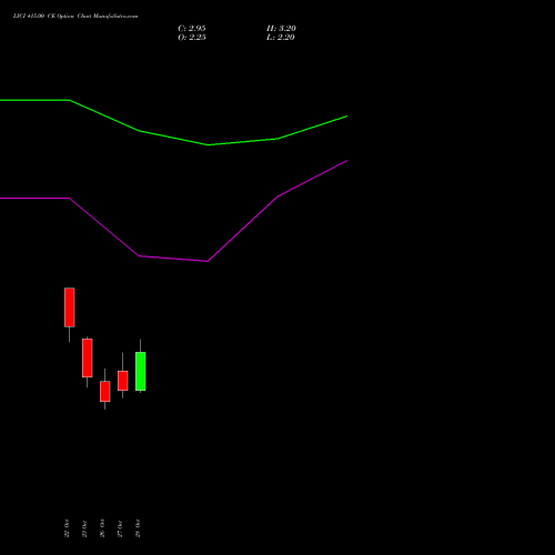 LICI 415.00 CE (CALL) 23 November 2026 options price chart analysis Life Insura Corp Of India 