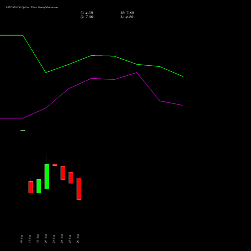 LICI 435 CE (CALL) 29 September 2026 options price chart analysis Life Insura Corp Of India 