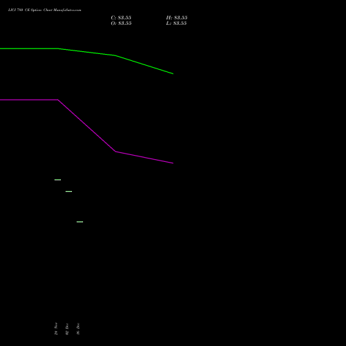 Live LICI 780 CE (CALL) 30 December 2025 options price chart analysis Life Insura Corp Of India 