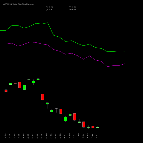 LICI 800 CE (CALL) 30 March 2026 options price chart analysis Life Insura Corp Of India 