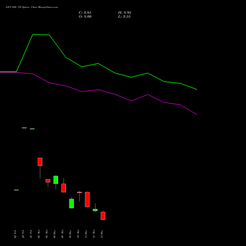 LICI 820 CE (CALL) 30 March 2026 options price chart analysis Life Insura Corp Of India 