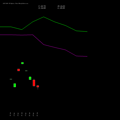 LICI 820 CE (CALL) 26 May 2026 options price chart analysis Life Insura Corp Of India 