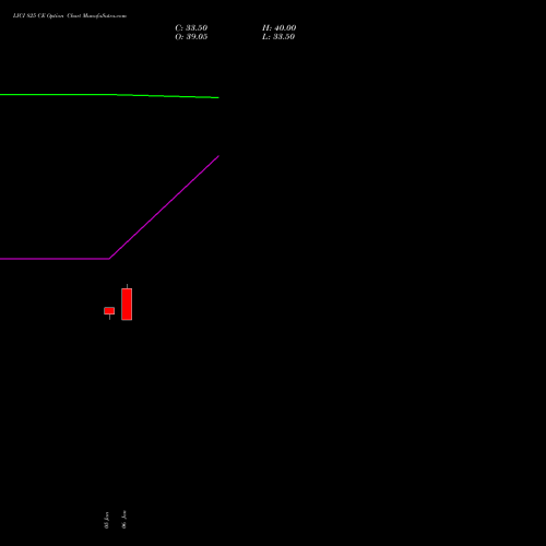 LICI 825 CE (CALL) 27 January 2026 options price chart analysis Life Insura Corp Of India 