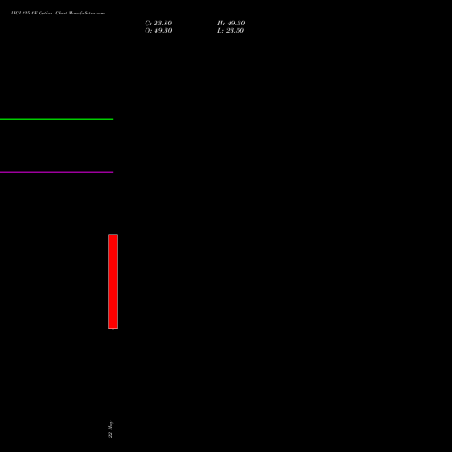 LICI 825 CE (CALL) 30 June 2026 options price chart analysis Life Insura Corp Of India 