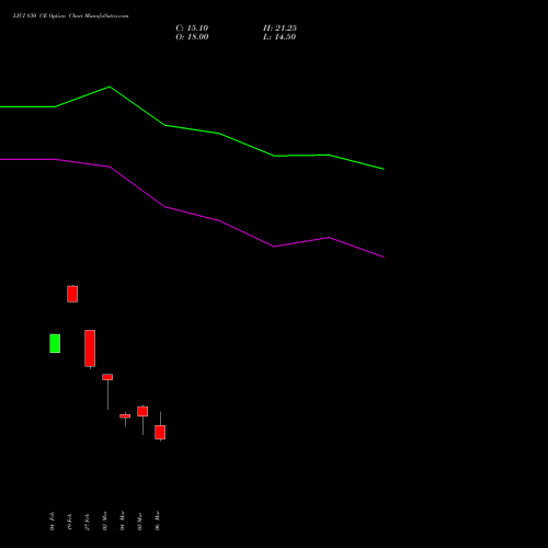 LICI 830 CE (CALL) 30 March 2026 options price chart analysis Life Insura Corp Of India 