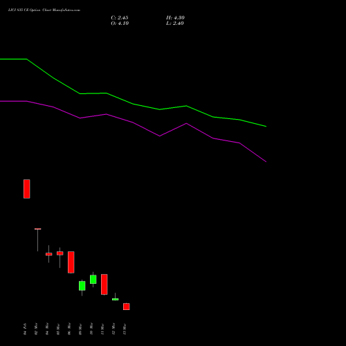 LICI 835 CE (CALL) 30 March 2026 options price chart analysis Life Insura Corp Of India 