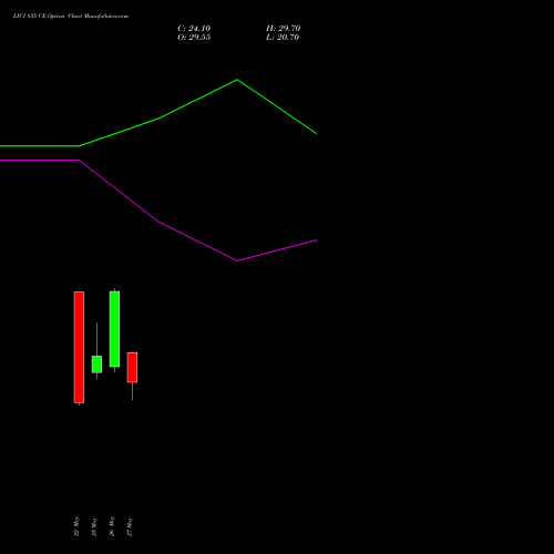 LICI 835 CE (CALL) 30 June 2026 options price chart analysis Life Insura Corp Of India 
