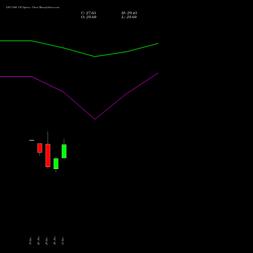 LICI 840 CE (CALL) 27 January 2026 options price chart analysis Life Insura Corp Of India 