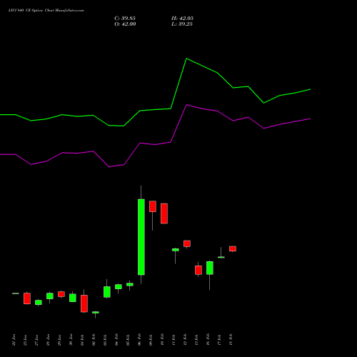 LICI 840 CE (CALL) 24 February 2026 options price chart analysis Life Insura Corp Of India 