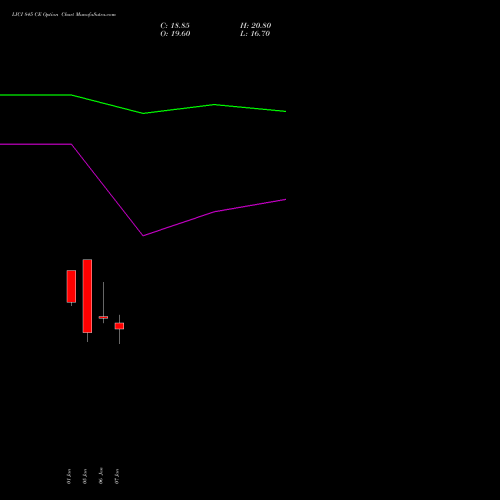 LICI 845 CE (CALL) 27 January 2026 options price chart analysis Life Insura Corp Of India 