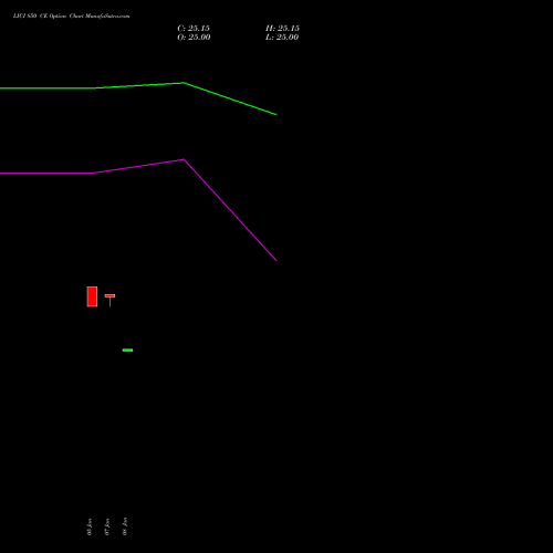 LICI 850 CE (CALL) 24 February 2026 options price chart analysis Life Insura Corp Of India 