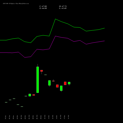 LICI 850 CE (CALL) 30 March 2026 options price chart analysis Life Insura Corp Of India 