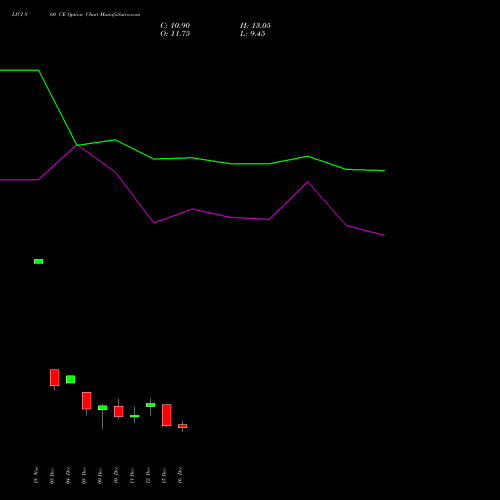 Live LICI 860 CE (CALL) 30 December 2025 options price chart analysis Life Insura Corp Of India 