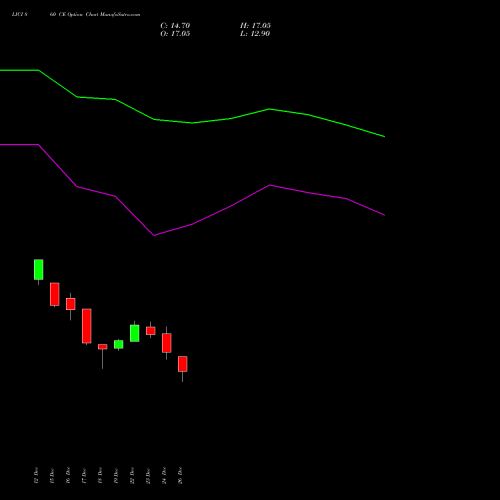 LICI 860 CE (CALL) 27 January 2026 options price chart analysis Life Insura Corp Of India 