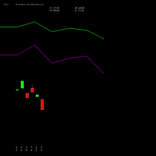 LICI 860 CE (CALL) 24 February 2026 options price chart analysis Life Insura Corp Of India 