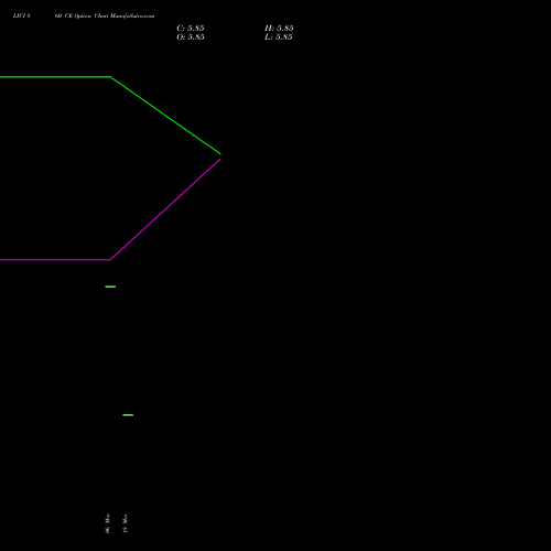 LICI 860 CE (CALL) 28 April 2026 options price chart analysis Life Insura Corp Of India 