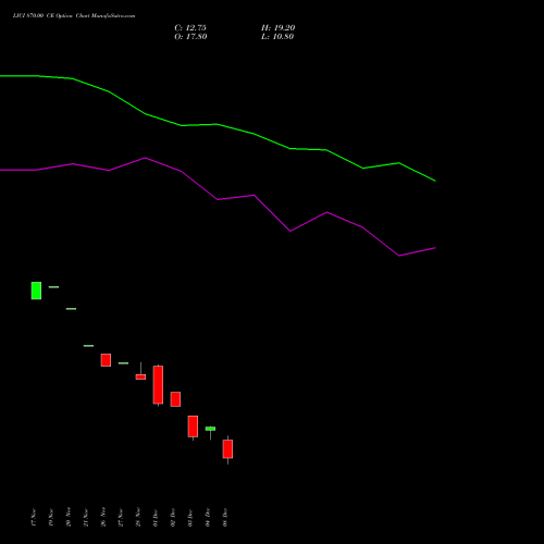 Live LICI 870.00 CE (CALL) 30 December 2025 options price chart analysis Life Insura Corp Of India 
