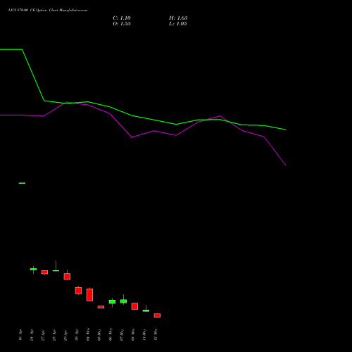 LICI 870.00 CE (CALL) 26 May 2026 options price chart analysis Life Insura Corp Of India 