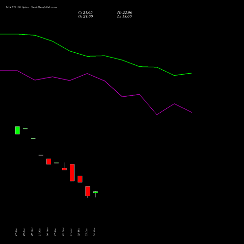 Live LICI 870 CE (CALL) 30 December 2025 options price chart analysis Life Insura Corp Of India 