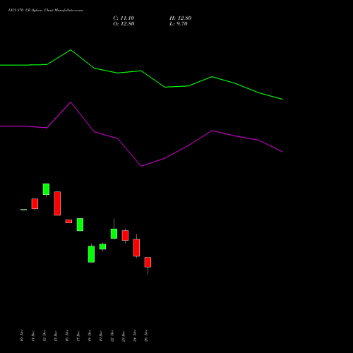 LICI 870 CE (CALL) 27 January 2026 options price chart analysis Life Insura Corp Of India 
