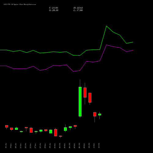 LICI 870 CE (CALL) 24 February 2026 options price chart analysis Life Insura Corp Of India 