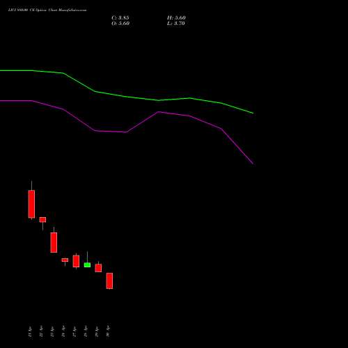 LICI 880.00 CE (CALL) 26 May 2026 options price chart analysis Life Insura Corp Of India 