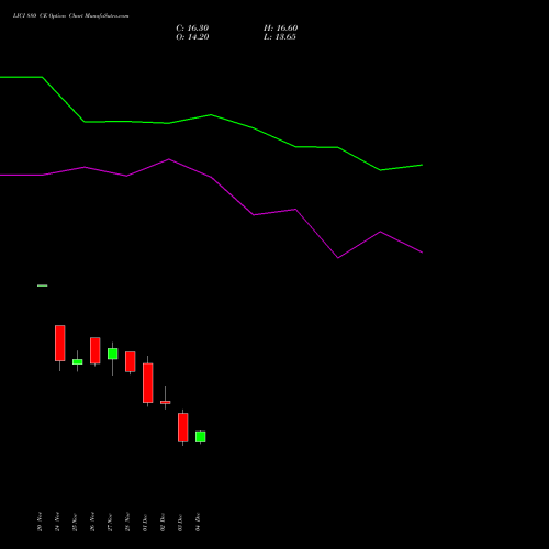 Live LICI 880 CE (CALL) 30 December 2025 options price chart analysis Life Insura Corp Of India 