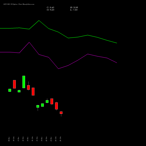 LICI 880 CE (CALL) 27 January 2026 options price chart analysis Life Insura Corp Of India 