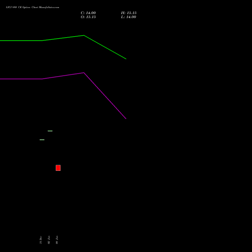 LICI 880 CE (CALL) 24 February 2026 options price chart analysis Life Insura Corp Of India 