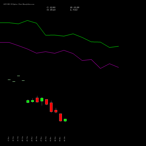 Live LICI 890 CE (CALL) 30 December 2025 options price chart analysis Life Insura Corp Of India 