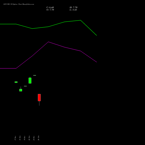 LICI 890 CE (CALL) 27 January 2026 options price chart analysis Life Insura Corp Of India 