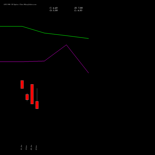 LICI 890 CE (CALL) 24 February 2026 options price chart analysis Life Insura Corp Of India 