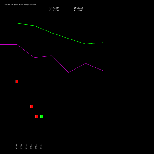 Live LICI 900 CE (CALL) 27 January 2026 options price chart analysis Life Insura Corp Of India 