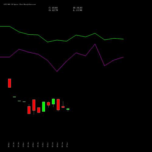 LICI 900 CE (CALL) 24 February 2026 options price chart analysis Life Insura Corp Of India 