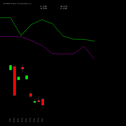 LICI 920.00 CE (CALL) 24 February 2026 options price chart analysis Life Insura Corp Of India 