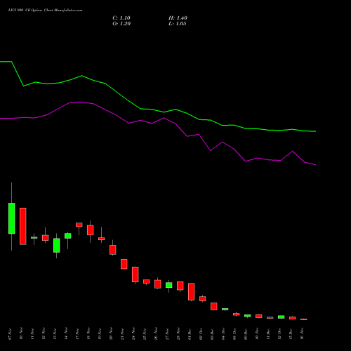 Live LICI 920 CE (CALL) 30 December 2025 options price chart analysis Life Insura Corp Of India 