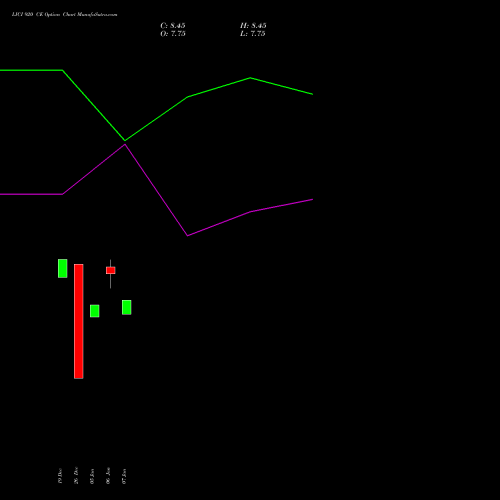 LICI 920 CE (CALL) 24 February 2026 options price chart analysis Life Insura Corp Of India 