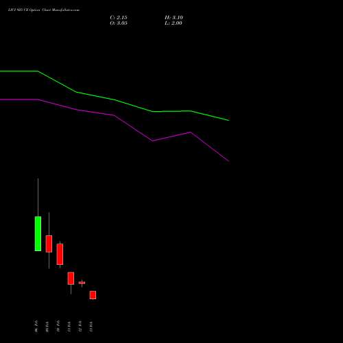 LICI 925 CE (CALL) 24 February 2026 options price chart analysis Life Insura Corp Of India 