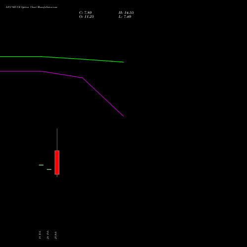 LICI 925 CE (CALL) 30 March 2026 options price chart analysis Life Insura Corp Of India 