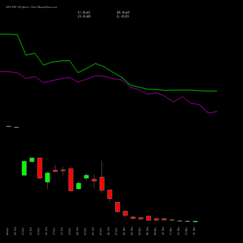 LICI 930 CE (CALL) 30 March 2026 options price chart analysis Life Insura Corp Of India 