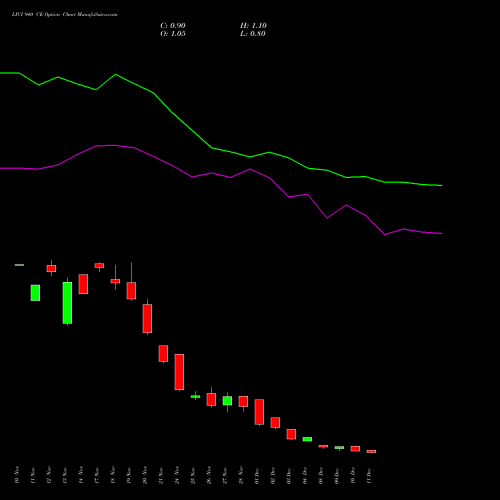 Live LICI 940 CE (CALL) 30 December 2025 options price chart analysis Life Insura Corp Of India 